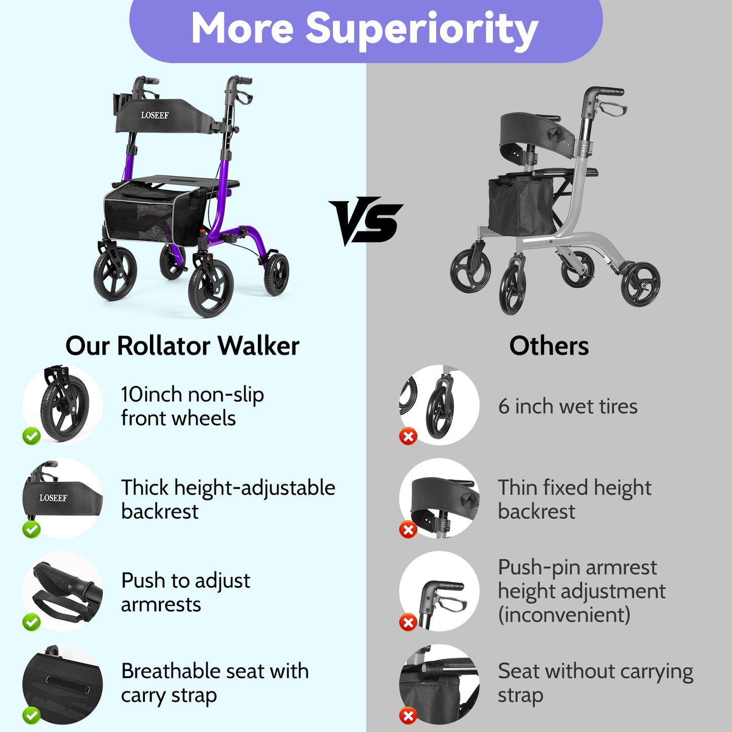 COSYWILL Rollator Walkers with Seat for Seniors, Foldable 10" Big Wheels All Terrain Rolling Walker,Adjustable Handles, Mobility Walker for Seniors,Purple
