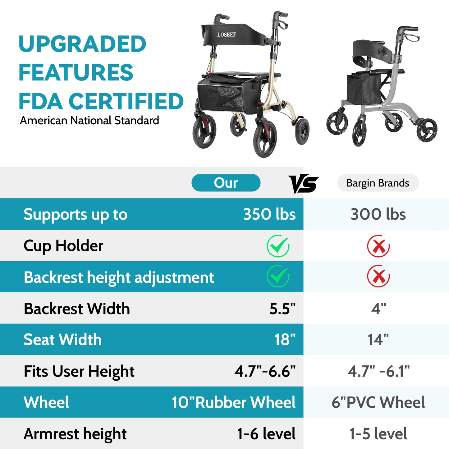 COSYWILL Walker with Seat,Foldable Rollator Walker,10" Wheels,Height Adjustable,Removable Back Support, 300 lbs,Champagne